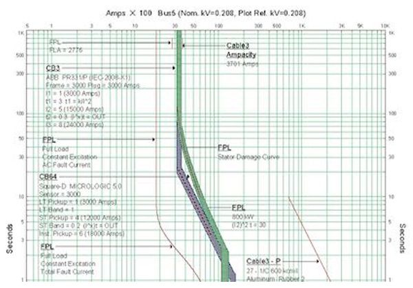 Electrical Hazard Risk 